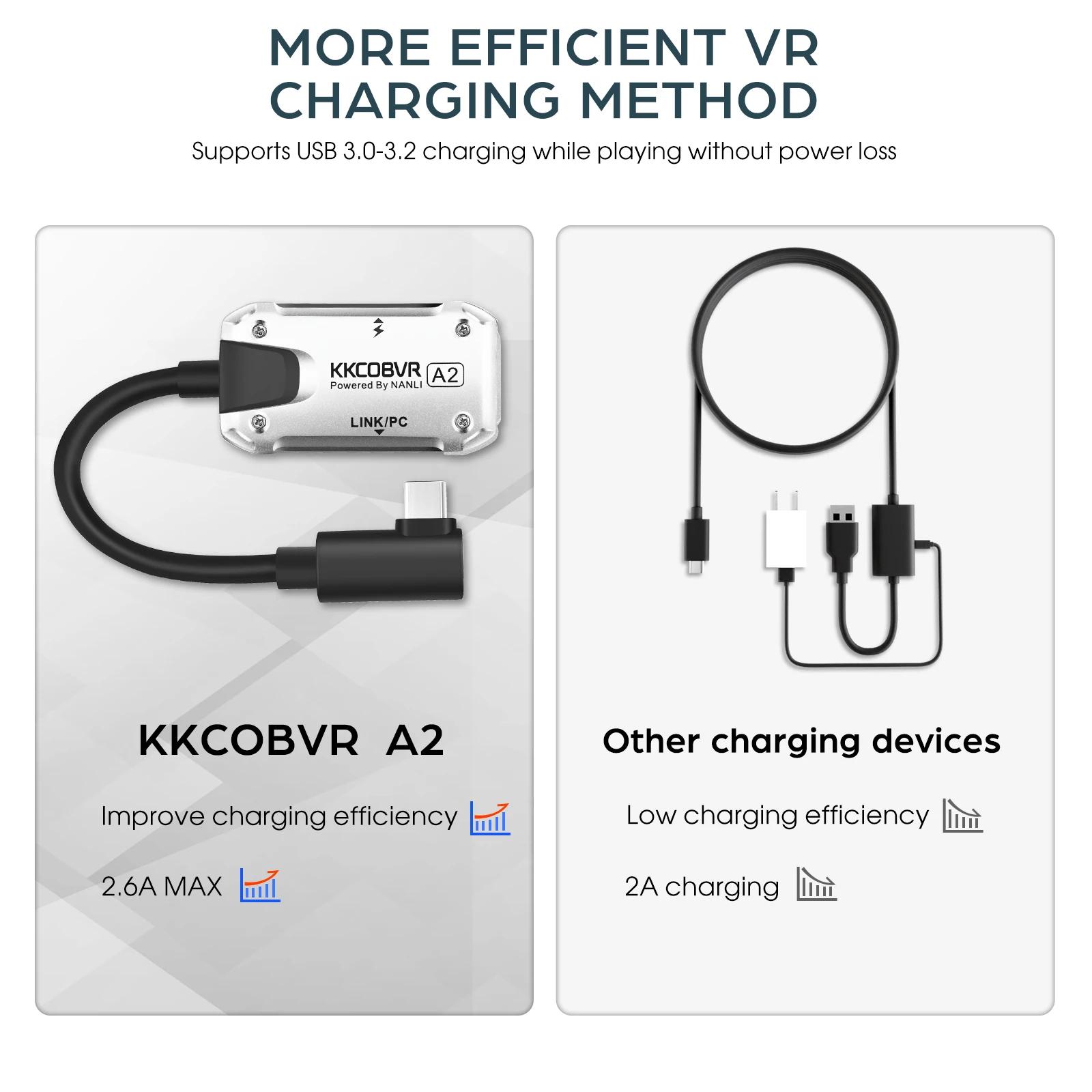 KKCOBVR A2 Compatible avec Quest 1\Quest 2 \Quest Pro et Pico 4 VR Connectivity Adaptateur de transf