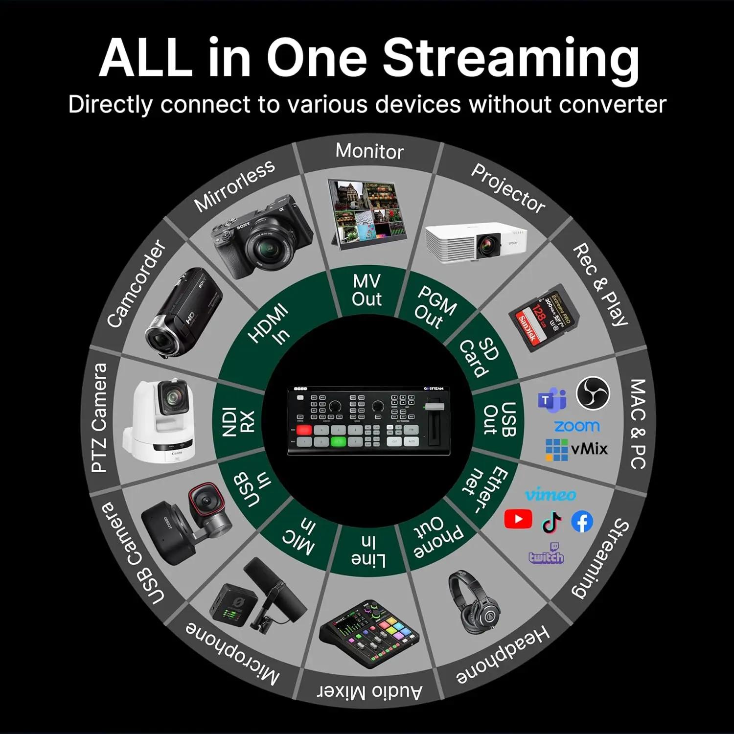 Osee GoStream-Commutateur de centre commercial vidéo HDMI Pro, streaming en direct, multi-caméras, m