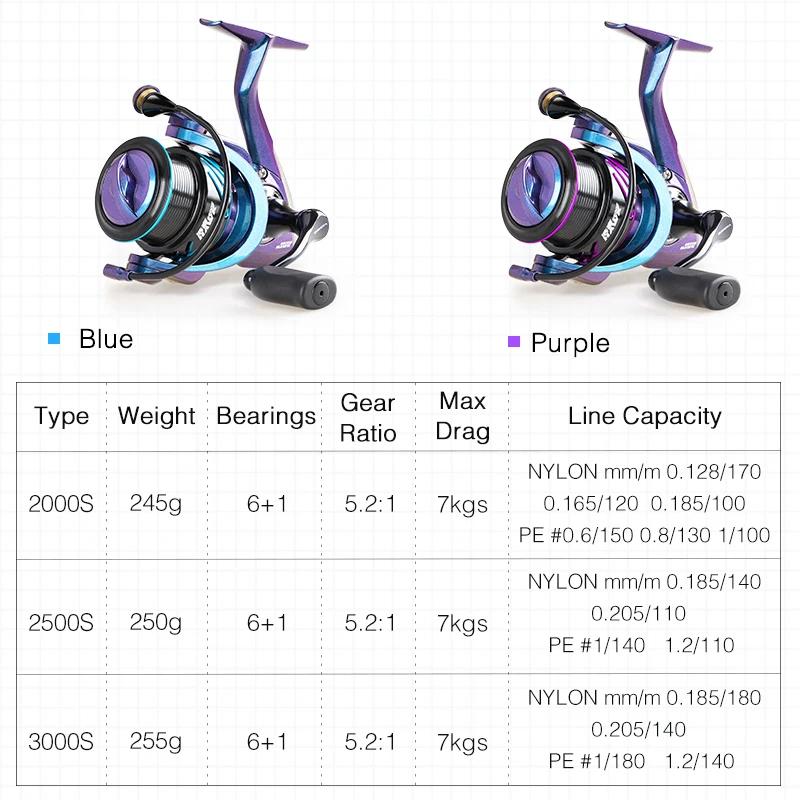 Moulinet de pêche TSURINOYA HAWK 2000S 2500S 3000S à bobine peu profonde pour lancer longue distance