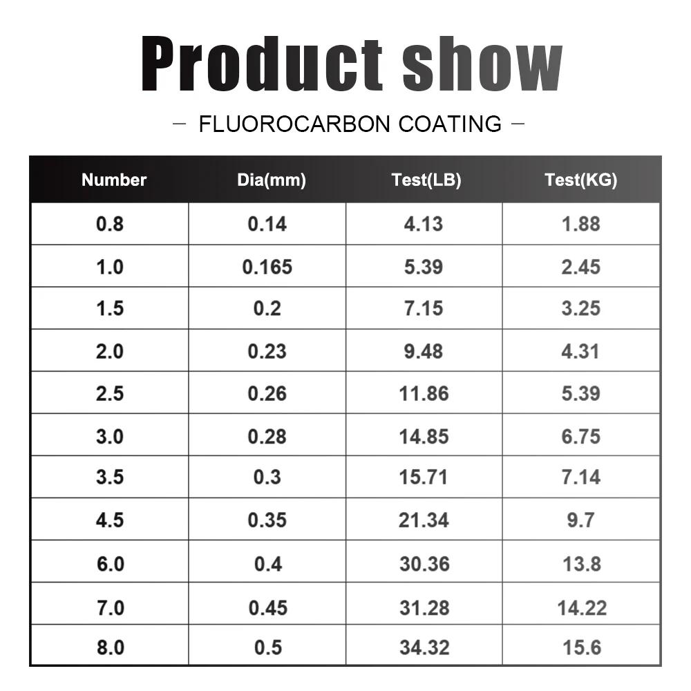 Ligne de pêche à revêtement fluorocarbone de 120M, 0.20mm-0.60mm, ligne Leader en Fiber de carbone, 