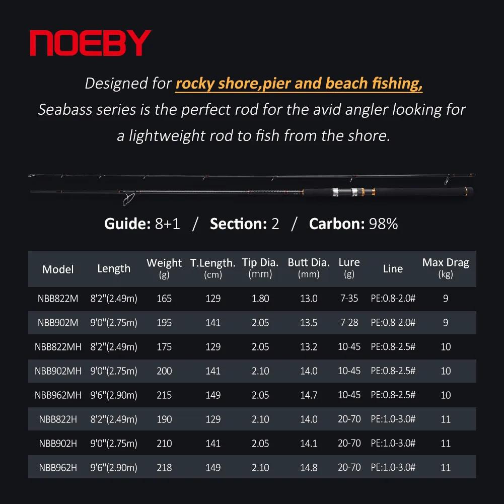 Canne à pêche NOEBY Shore Jigging 2.49m 2.75m 2.9m avec guides Fuji et porte-moulinet, canne spinnin
