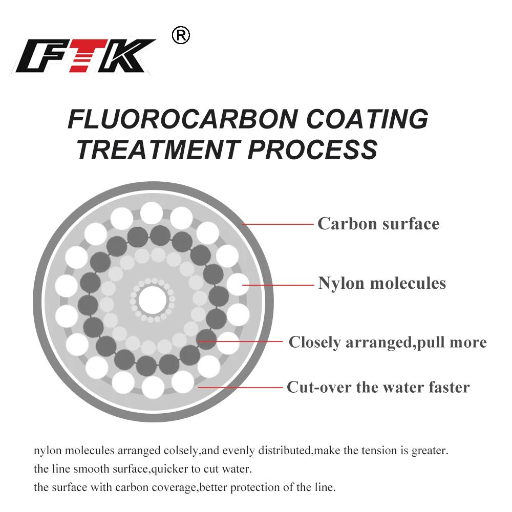 FTK 100M ligne de pêche à revêtement fluorocarbone 4.14LB-34.32LB ligne de Leader Monofilament en Fi