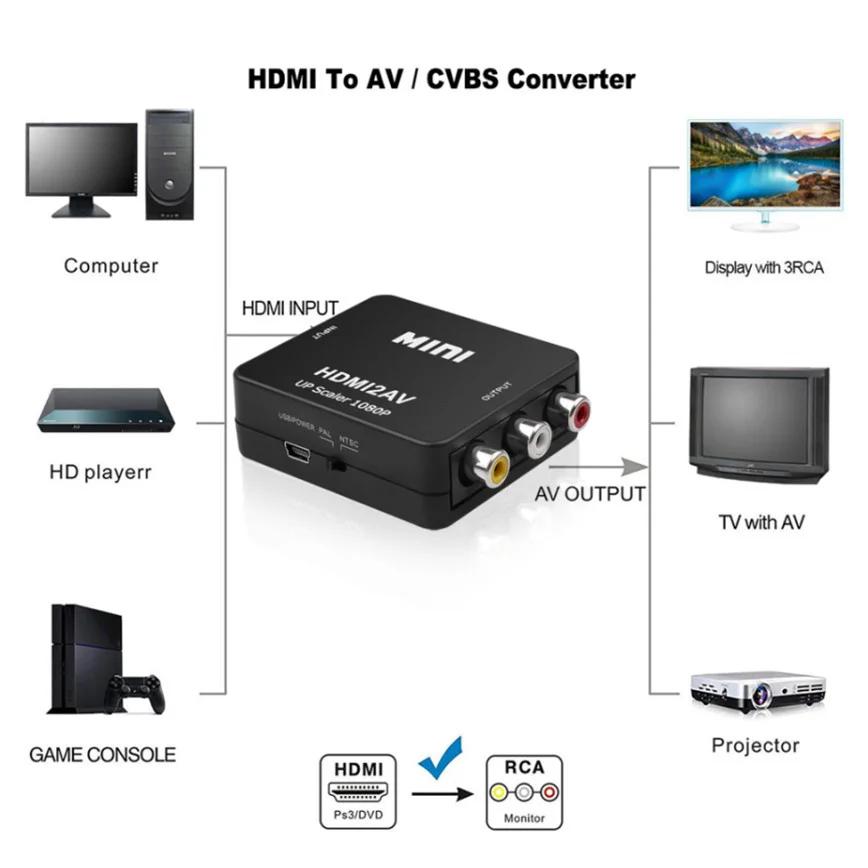 Grwibeou – convertisseur HDMI vers RCA 1080P, boîtier vidéo AV/CVSB L/R HD 1920x1080, HDMI2AV, prise