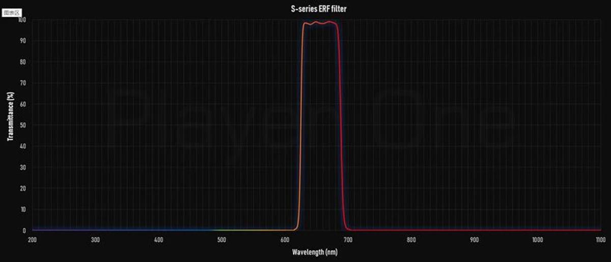Filtre de rejet d'énergie Player One pour Quark, 2in, ERF, LD2082B