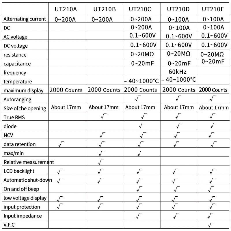Uni-t-Pince numérique True RMS, UT210E, UT210A, B, C, D, E, AC, DC, Courant, Tension, Plage automati