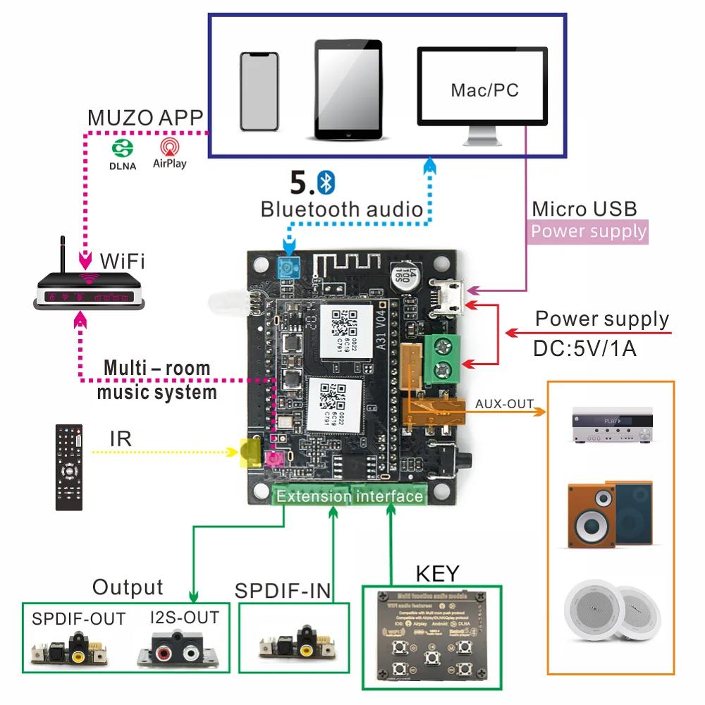 D10 WiFi et Bluetooth 5.0 Module de réception Audio Bluetooth sortie analogique I2S carte de sortie 
