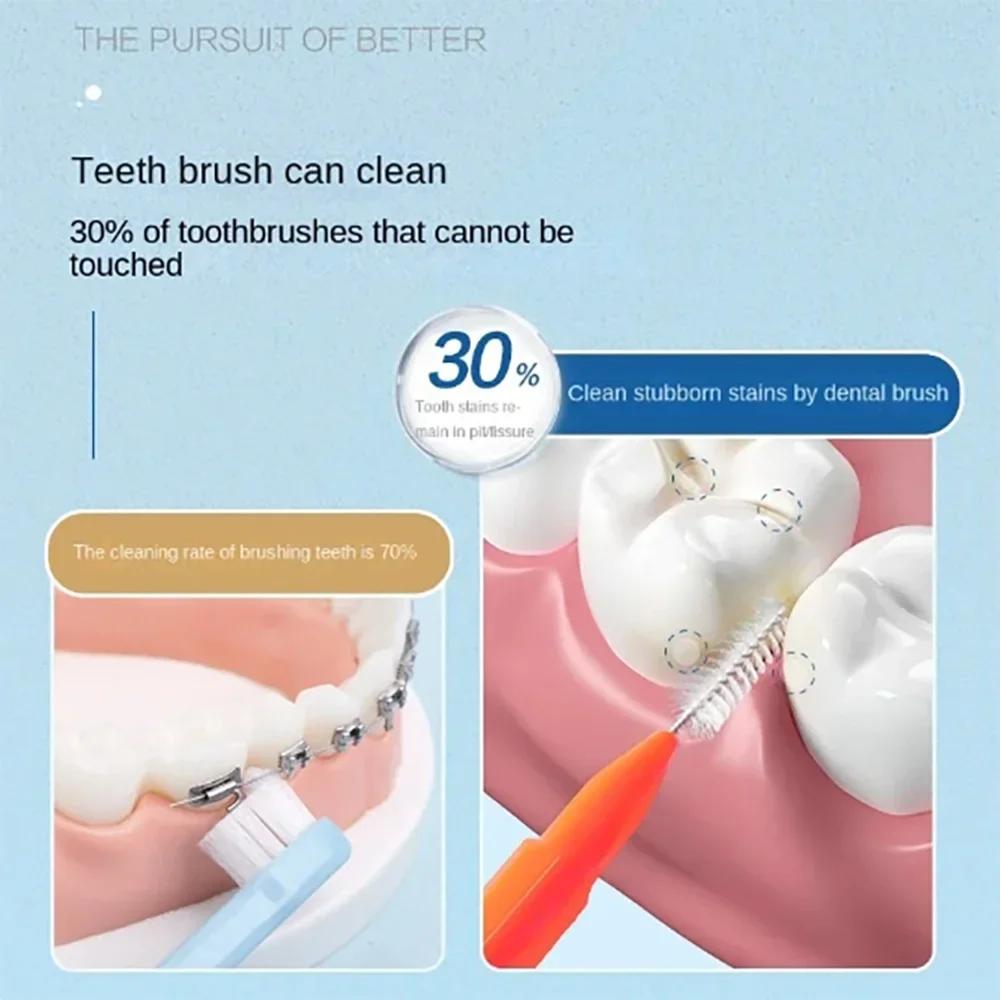 30/80/150/160 pièces brosse interdentaire push pull de type I 0.6-1.5Mm nettoyage entre les dents so