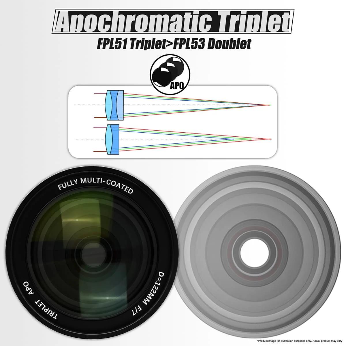 Svbony SV550 80/122mm APO télescope FPL51 réfracteur triple apochromatique OTA pour l'observation vi