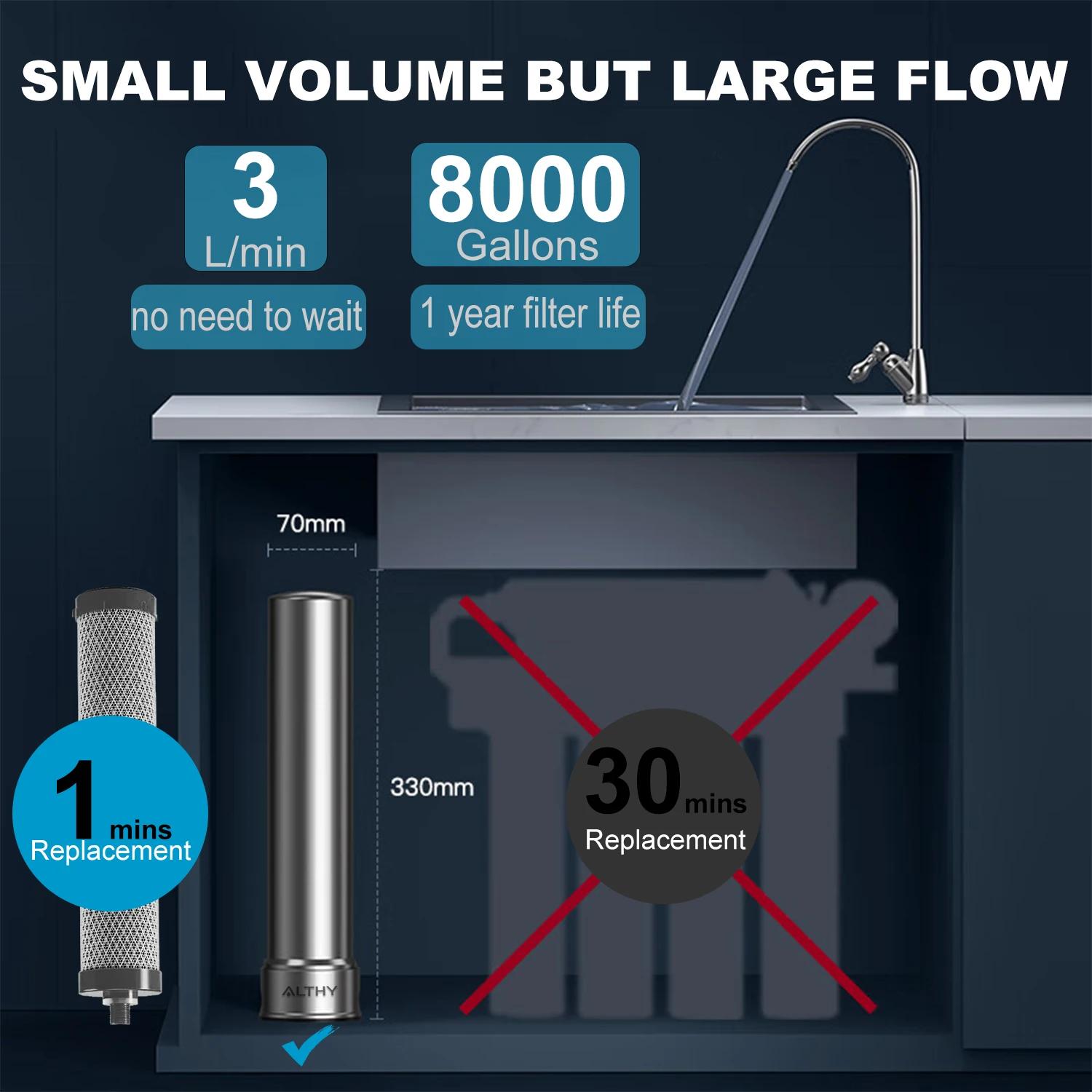 Filtre de remplacement pour purificateur d'eau sous évier ALTHY U200PRO, réduit de 99% les bactéries