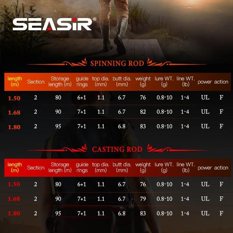 SEASIR canne à pêche flèche noire 4.92FT 76G poids du leurre 0.8-10g UL Fiber de carbone FUJI O anne