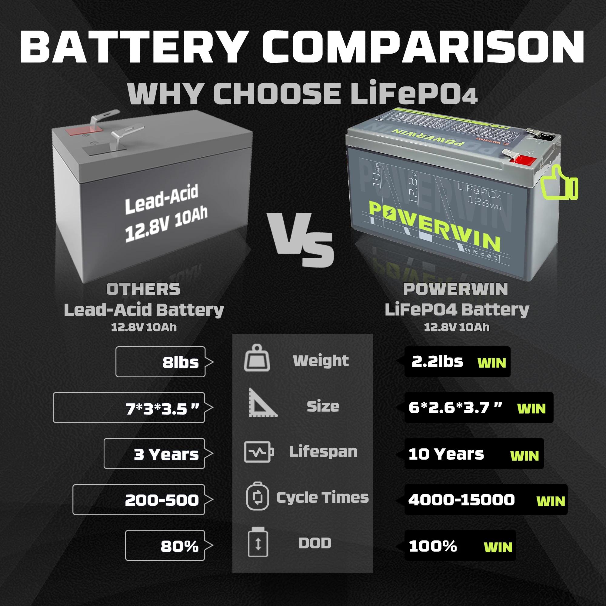 Batterie LiFePO4 POWERWIN BT10 12,8V 10Ah 128Wh avec BMS intégré, 4000+ cycles profonds, rechargeabl