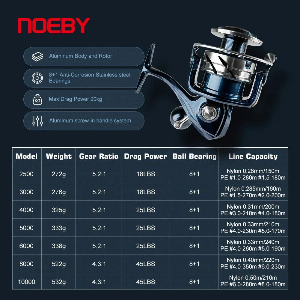 Noeby moulinet de pêche Spinning 2500 3000 4000 5000 6000 8000 10000 traînée Max 25kg moulinets de p
