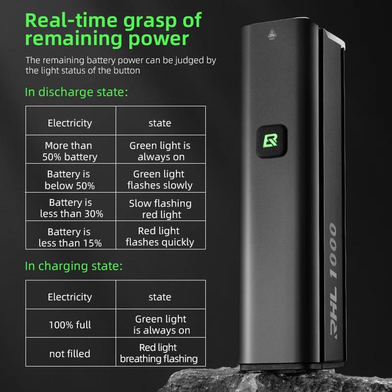ROCKBROS – lumière de vélo 1000lm, charge type-c, éclairage avant pour vtt, vélo de route, 4500mAh, 