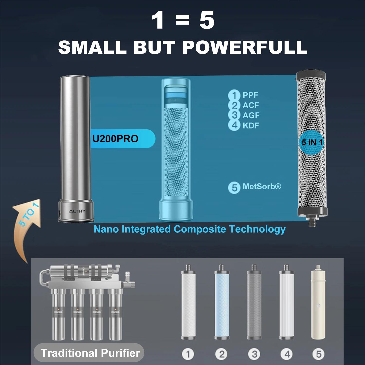 Filtre de remplacement pour purificateur d'eau sous évier ALTHY U200PRO, réduit de 99% les bactéries