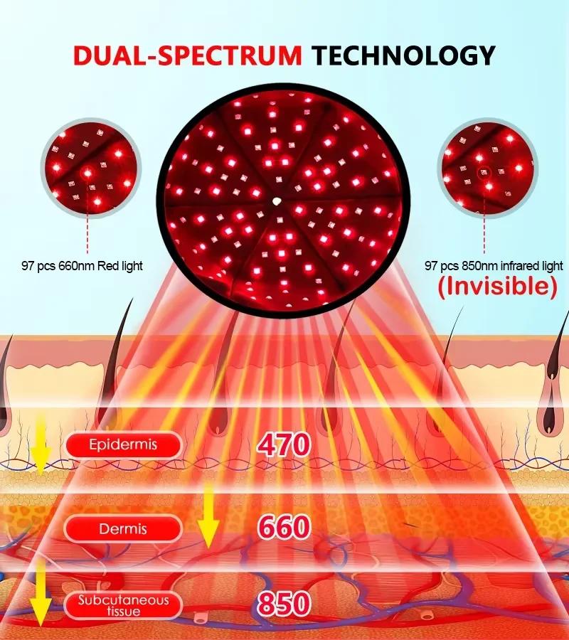 Bonnet de croissance des cheveux à lumière rouge LED, Anti-perte de cheveux, anxiété, réduit la Migr