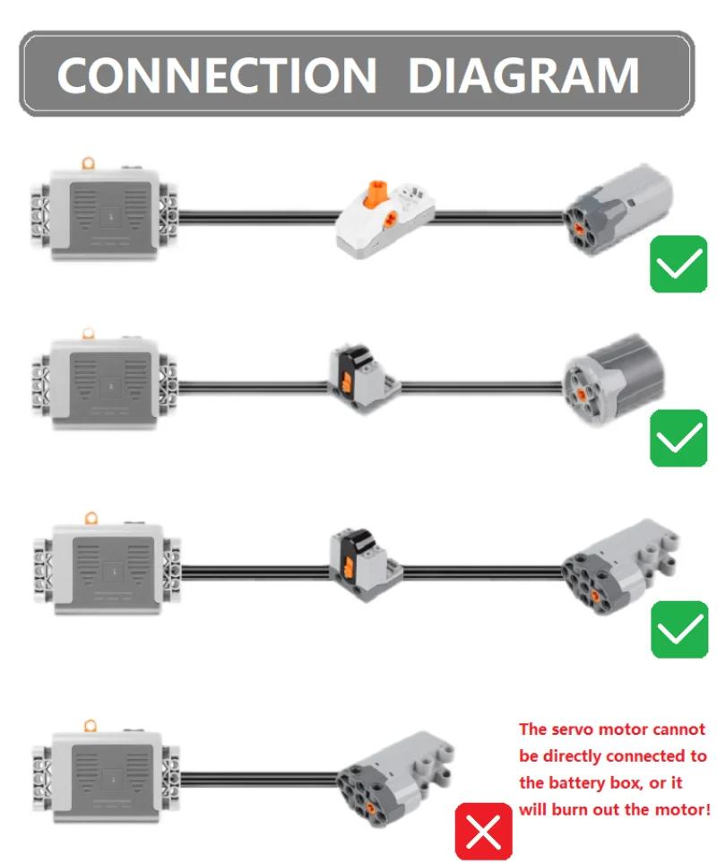 Bloc de construction électronique technique à Micro-moteur, véhicule, fonctions de puissance RC, piè