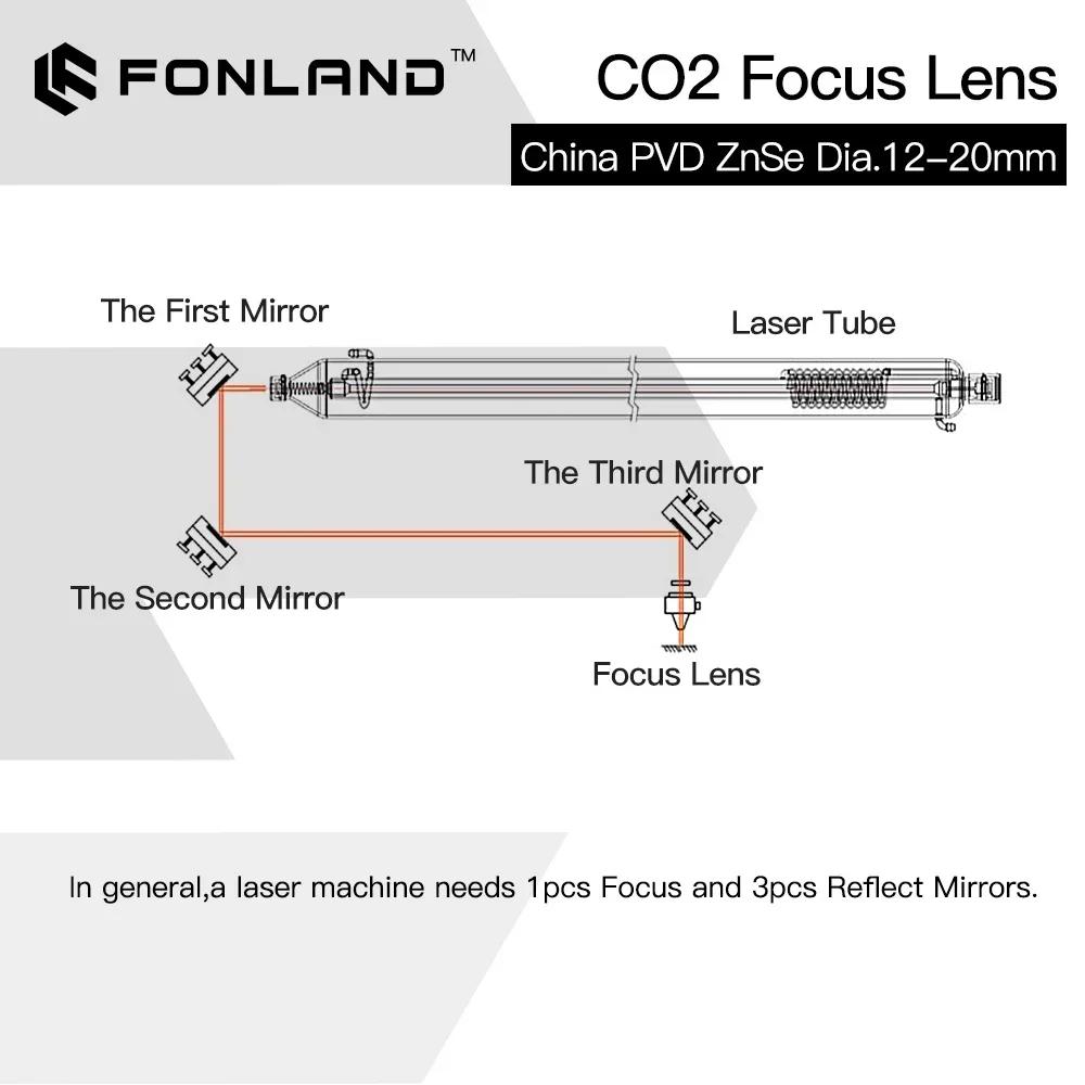Fonland ZnSe lentille de mise au point lentille Laser PVD Dia.18/19.05/20 FL38.1/50.8/63.5/76.2/101.