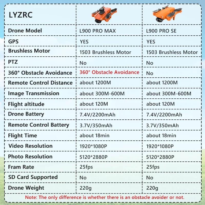 LYZRC L900 PRO MAX Drone 4K professionnel HD double caméra GPS Dron moteur sans brosse FPV quadrirot