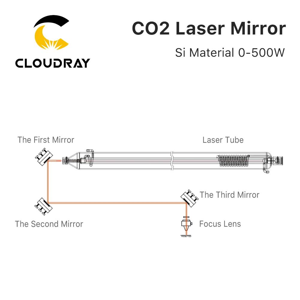 Cloudray 500W Co2 Laser Si miroirs réfléchissants lentille réflectivité 99.6% lentille réflectrice à