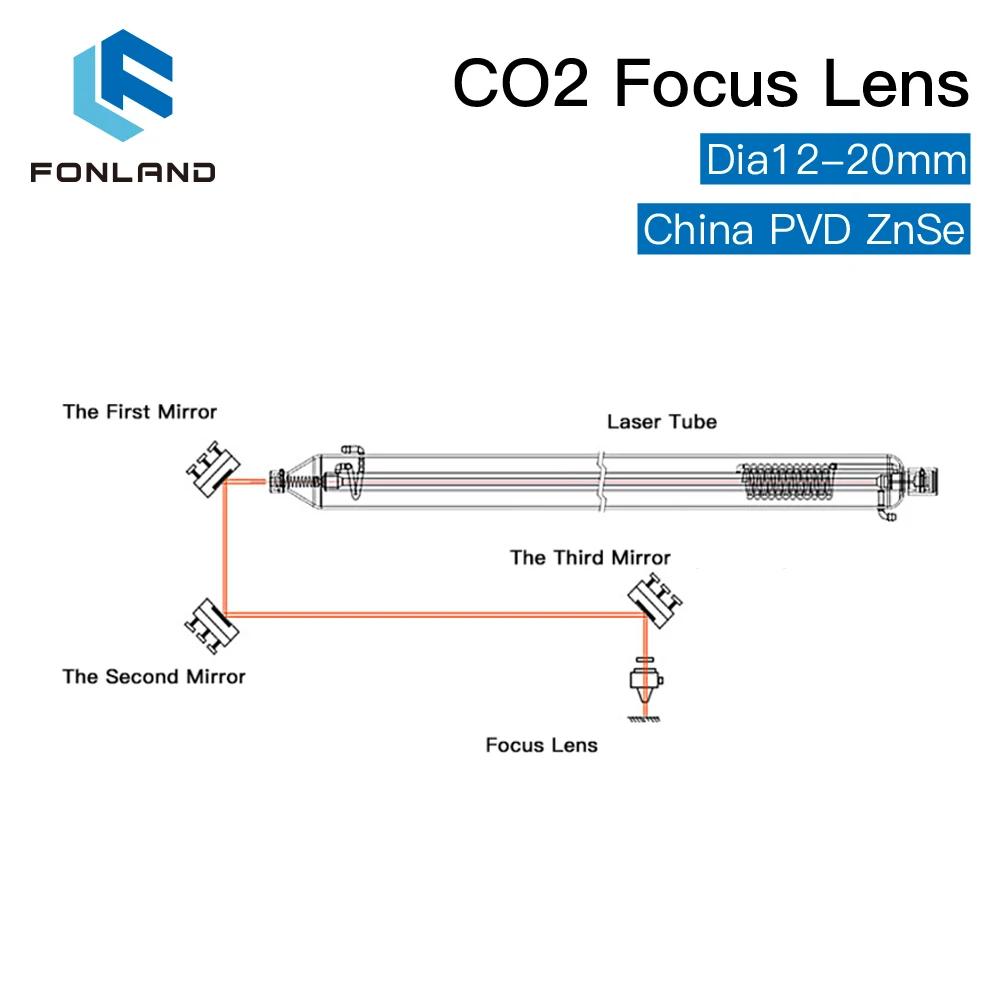 FONLAND Chine lentille de mise au point CO2 ZnSe Dia.12/15/18/19.05/20MM FL38.1/50.8/63.5/101.6/127M