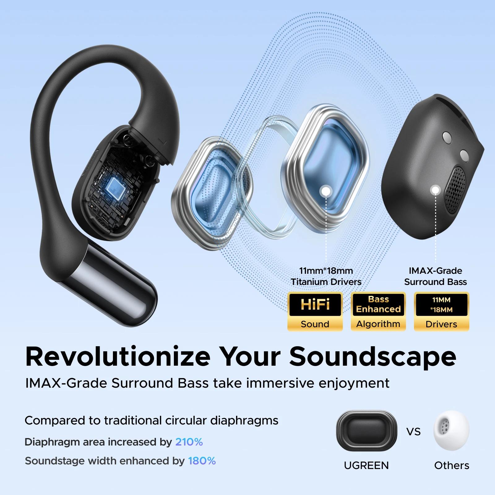 UGREEN FitBuds écouteurs à oreille ouverte, crochet d'oreille TWS True-Wireless Bluetooth 6.0 écoute