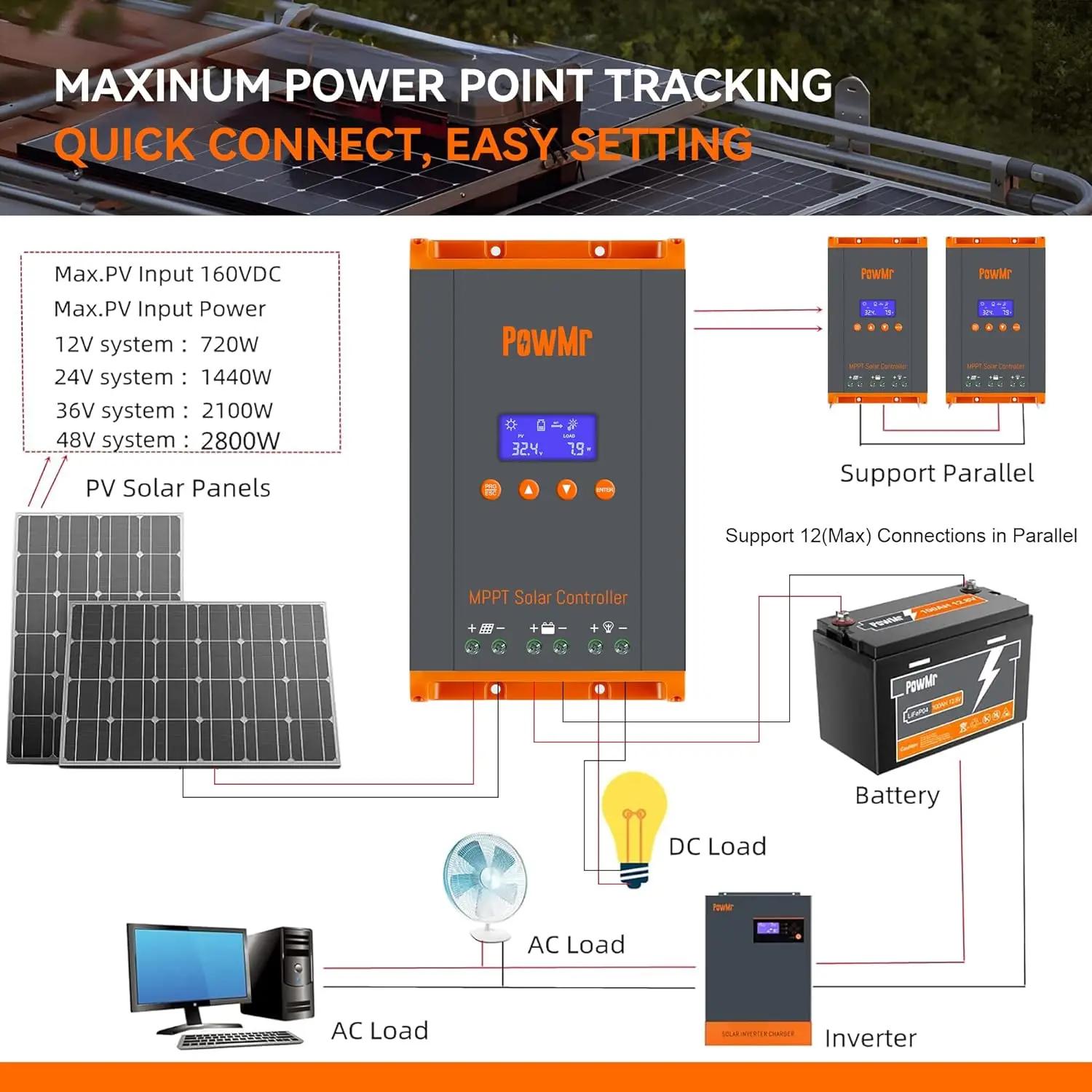 PowMr-Contrôleur de charge solaire MPPT, panneaux solaires, 12V, 24V, 36V, 48V, parallèle, 12 unités