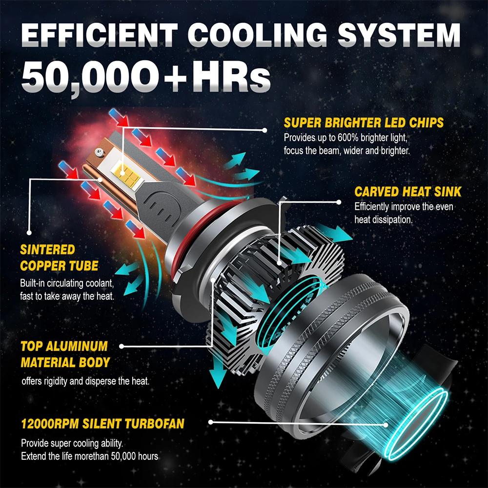 Haute Puissance H7 Led Phare Canbus 200W 50000Lm H1 H8 H9 H11 Ampoules Kit 360 Quartz hb3 Hb4 Hir2 V