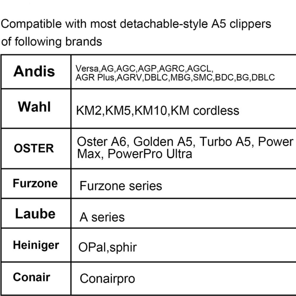 Ensemble de tondeuses de toilettage pour chiens, poignées noires, acier inoxydable, compatible avec 