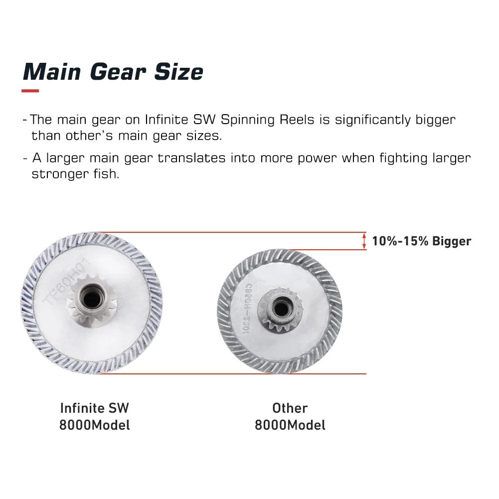 Noeby moulinet de pêche Spinning 2500 3000 4000 5000 6000 8000 10000 traînée Max 25kg moulinets de p
