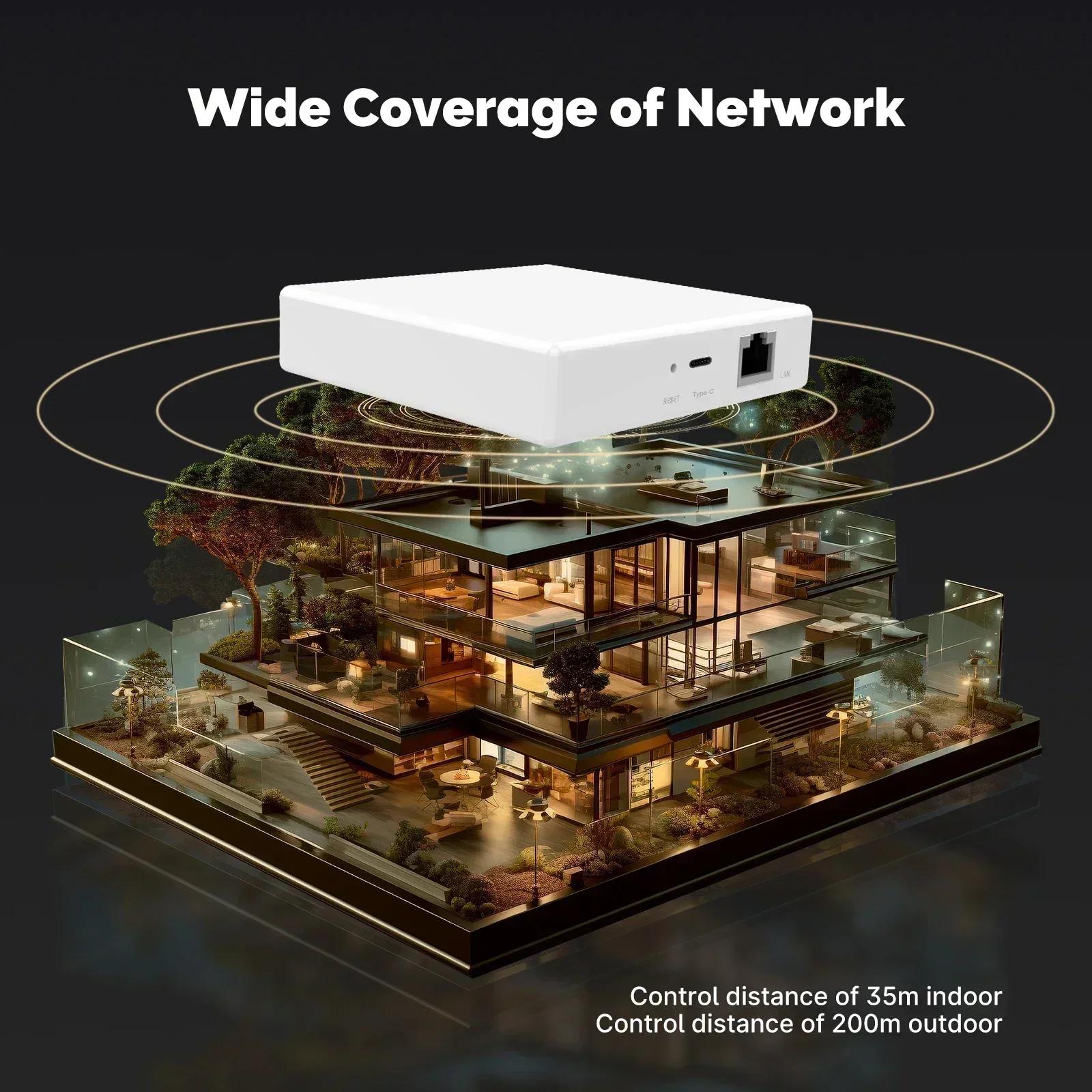 MOES Tuya Zigbee Matter fil passerelle maison intelligente pont Matter Hub prise en charge commande 
