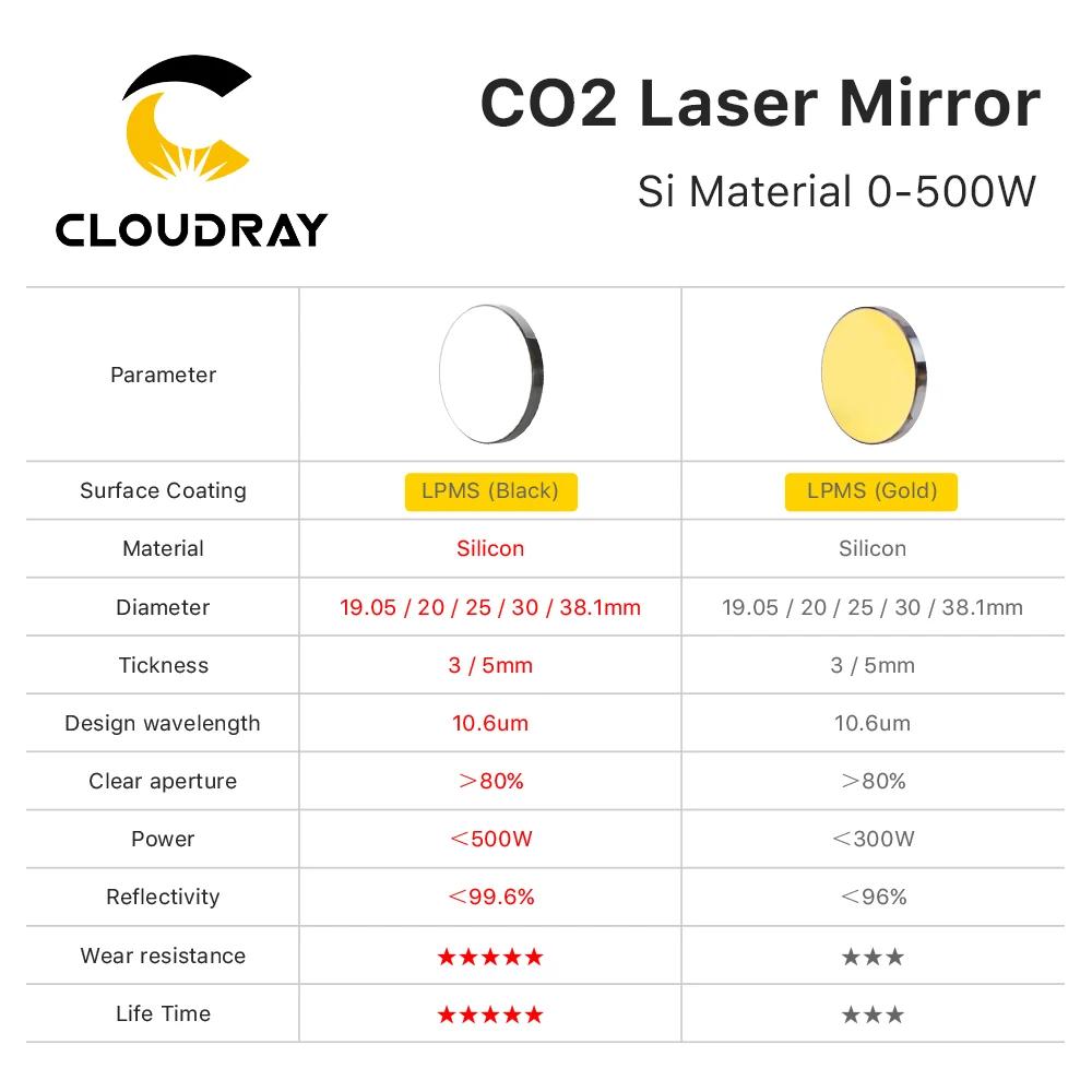 Cloudray 500W Co2 Laser Si miroirs réfléchissants lentille réflectivité 99.6% lentille réflectrice à