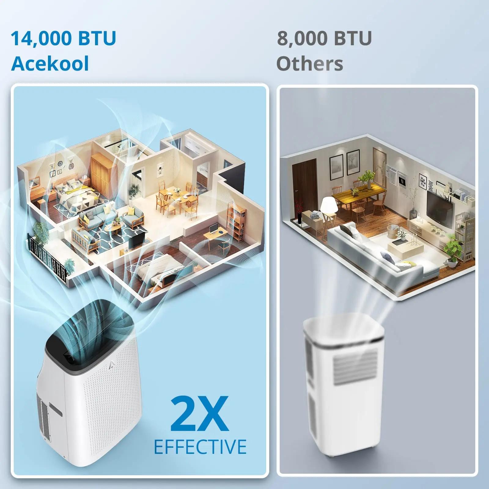 Climatiseur portable avec télécommande, 14 000BTU (RAE prédit), DeAquarelle, Ventilateur avec téléco