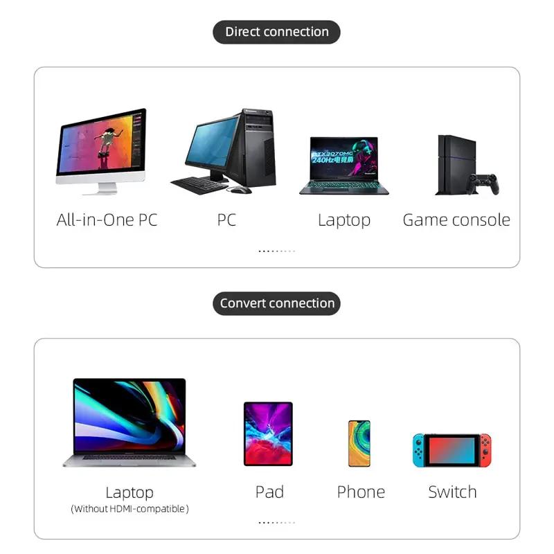 Hagibis – transmetteur récepteur vidéo HDMI sans fil, Kits G6W, adaptateur d'extension HDMI, Dongle 