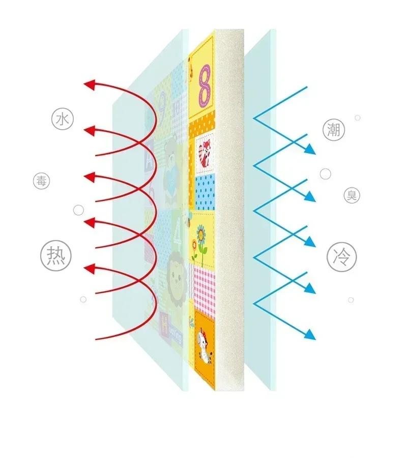 Tapis de jeu en mousse pour bébés 180x200cm double face activité motricité fine exploration pour enfants
