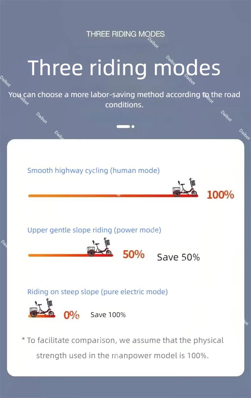Vélo électrique pliant 3 roues Mini pour adultes