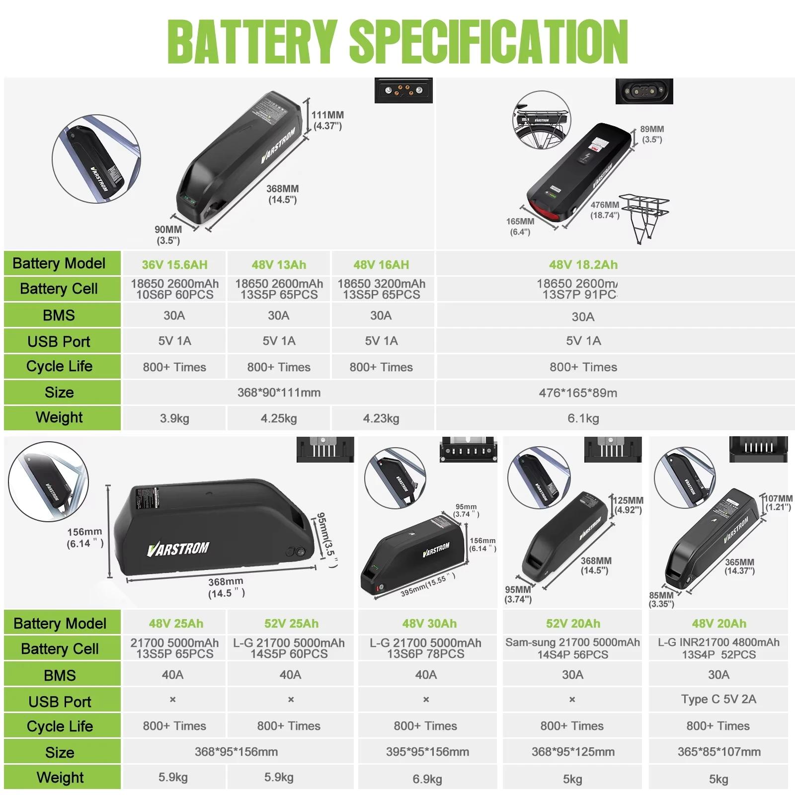 Batterie EBike 36V 48V 52V Hailong 30A BMS