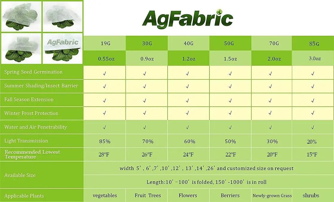 NucleoCover Flottant Plant Blanket, 0.55 oz. 7 ft x 100 ft, Frost Protection and Terrible Weather De