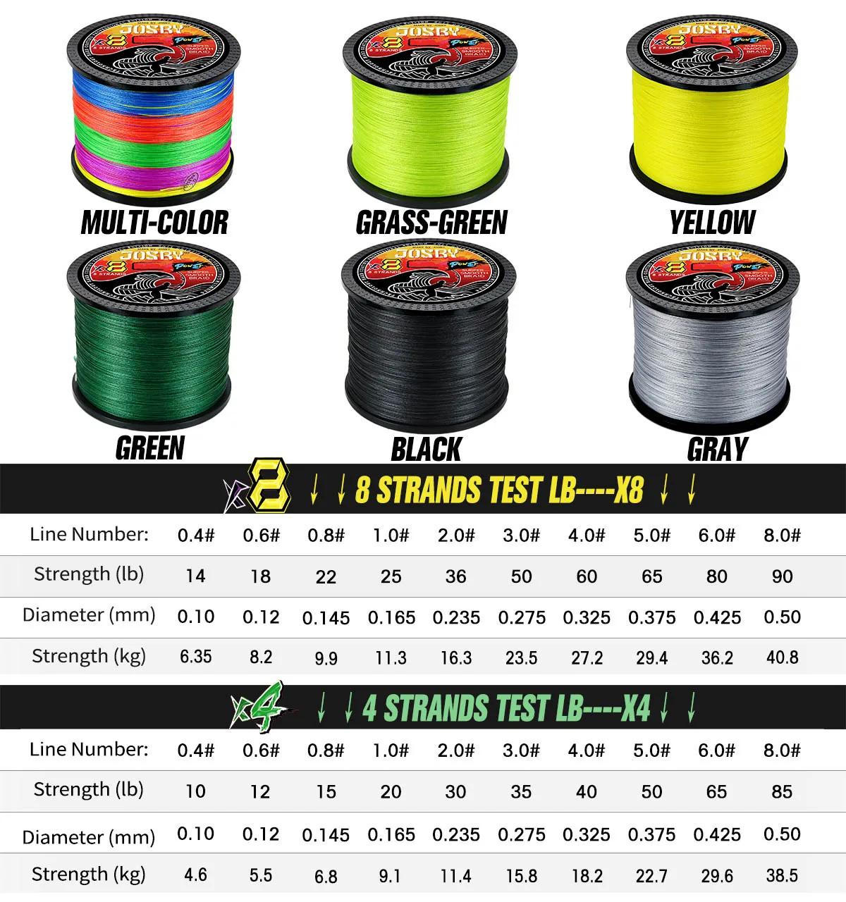 JOSBY 200M 300M 500M 1000M multicolore 100% PE 8 fil tressé 4 brins Multifilament ligne de pêche jap