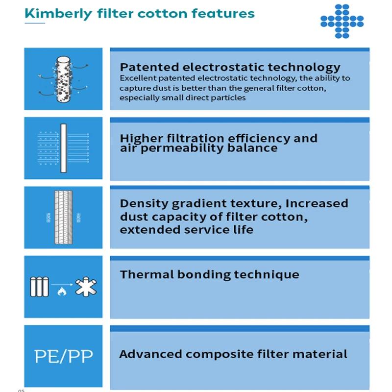 10 pièces PM2.5 filtre Kimberley coton électrostatique Anti-poussière coton pour purificateur d'air