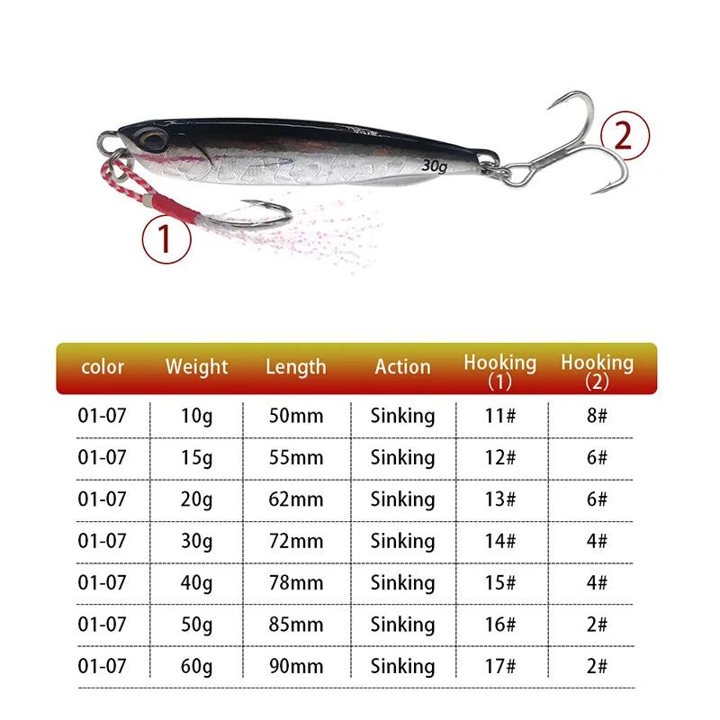 2021 Japen métal moulé gabarit cuillère 10/15/20/30/40/50g rivage coulée gabarits poisson bar de mer