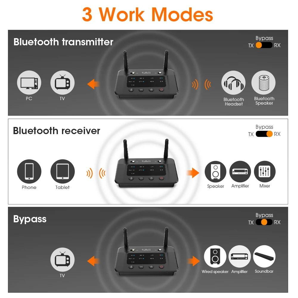 Transmetteur récepteur Bluetooth sans fil 1ata i B03, aptX LL HD Audio optique 3.5mm 2RCA 3 en 1, ad