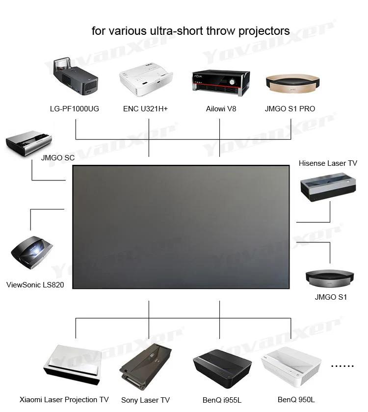 NOUVEAU Écran de projection ALR T Prism UST de 150 pouces, à très courte focale, pour rejet de la lu