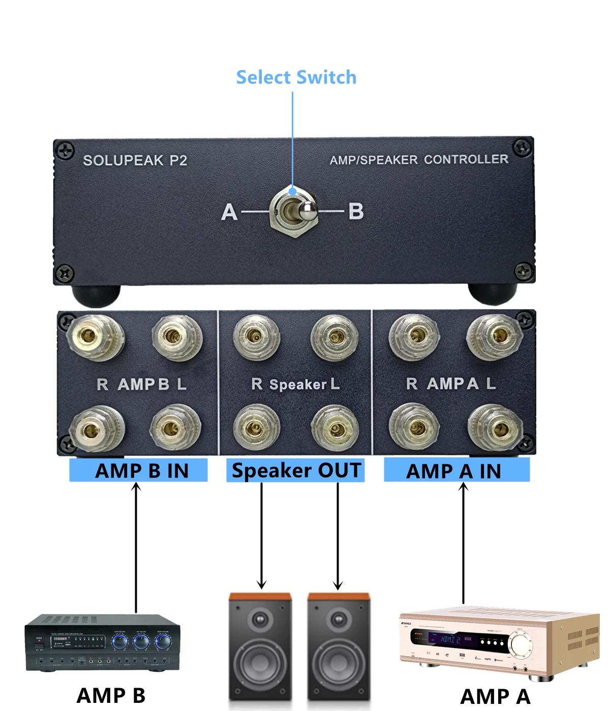 Amplificateur audio stéréo 2 voies haut de gamme/sélecteur de haut-parleur, boîtier de répartiteur,