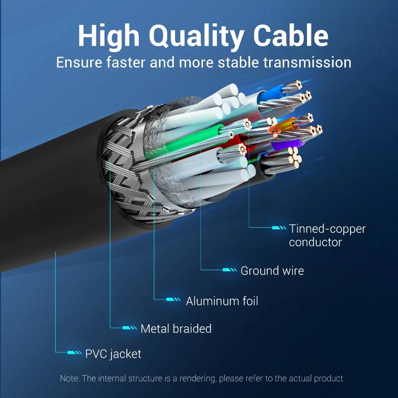 Vention – câble d'extension USB 3.0 mâle vers mâle, 3.0 2.0, pour disque dur, boîtier TV, ordinateur