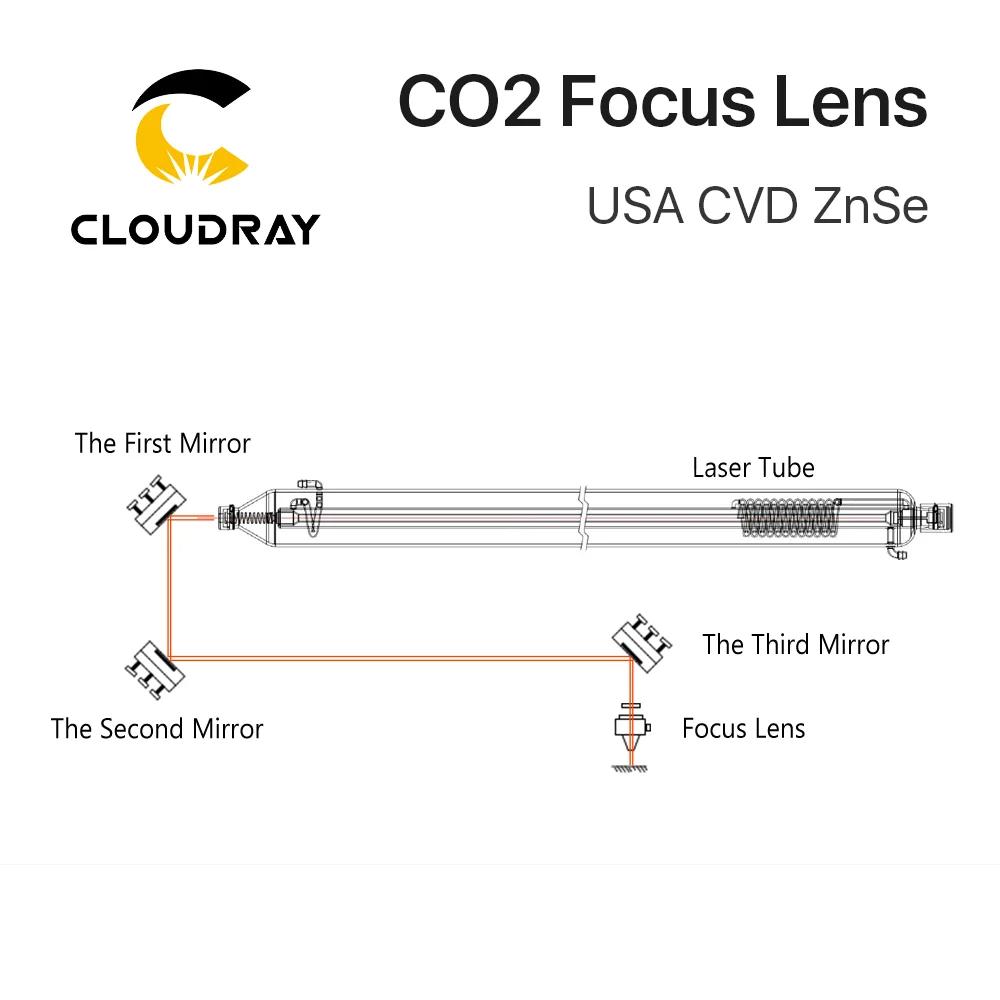 Cloudray 1/5 pièces lentille de mise au point USA CVD ZnSe DIA 12/18/20mm pour Machine de découpe de