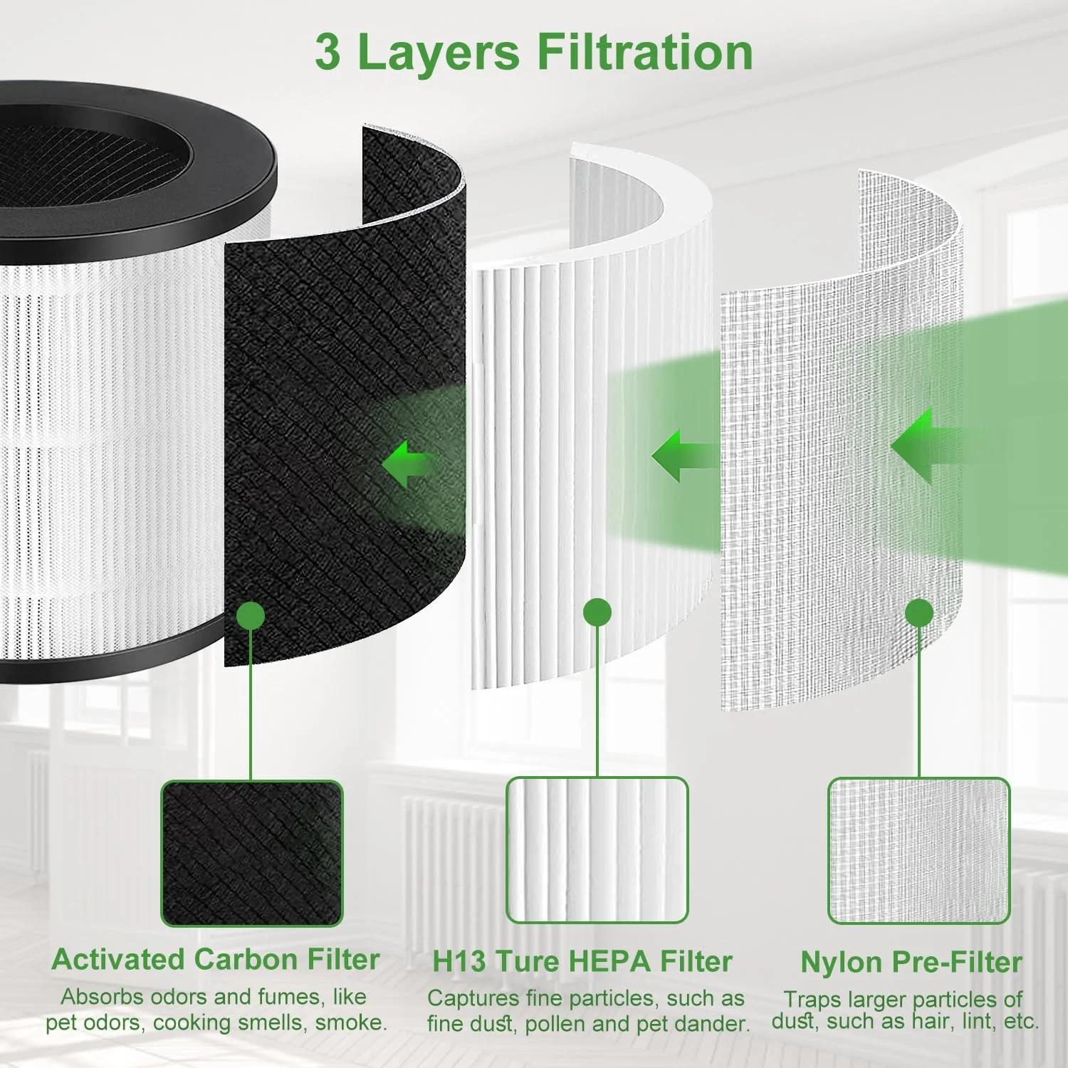 Filtre de rechange MA-14 compatible avec les MA-14B MA-14W MA-14, filtre à charbon actif Hepa Ture H