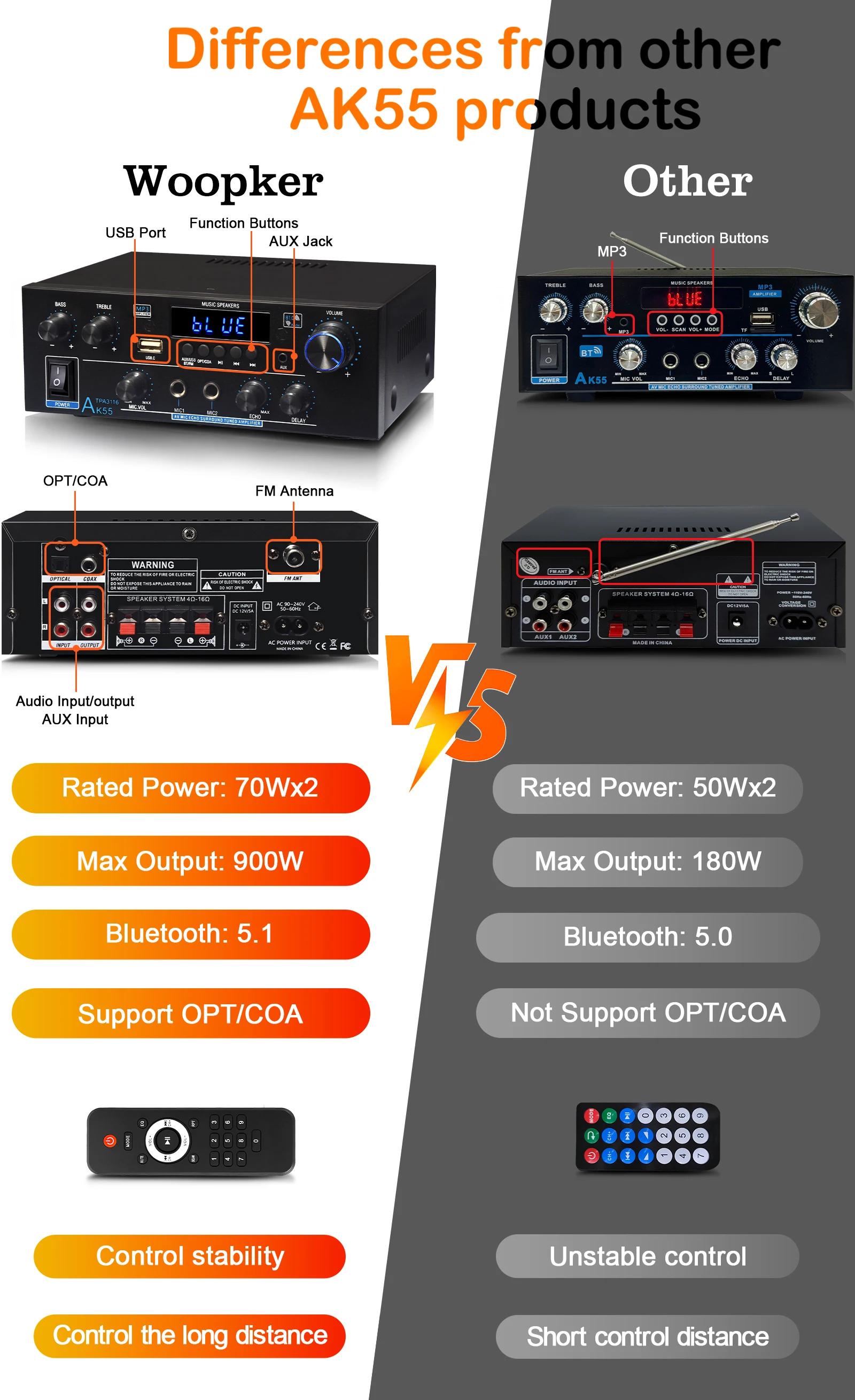 Woopker amplificateur AK55 900W Max 2.0 canaux évalués 70W + 70W Bluetooth Audio Hifi AMP karaoké le