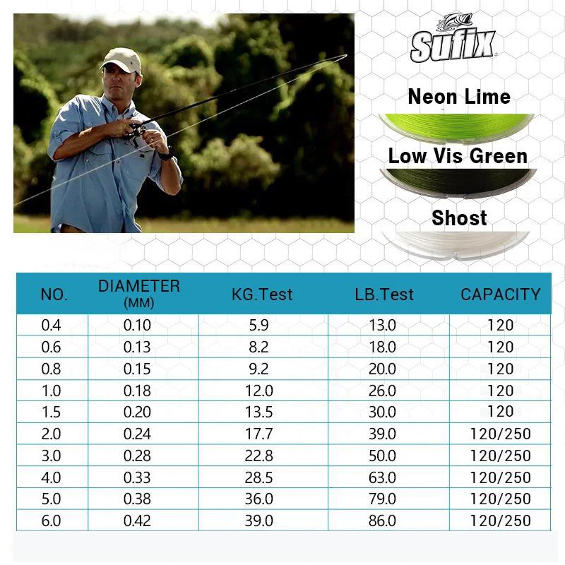 Sufix-Ligne de pêche multifilament tressée 832 PE Power Linha, longueur: 250m/275m, diamètre: 0.2mm-