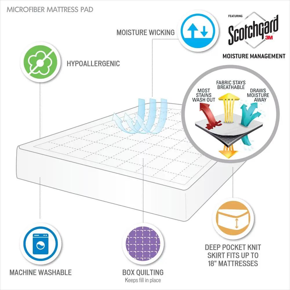 Dreamzon-Matelas en microcarence, 3m