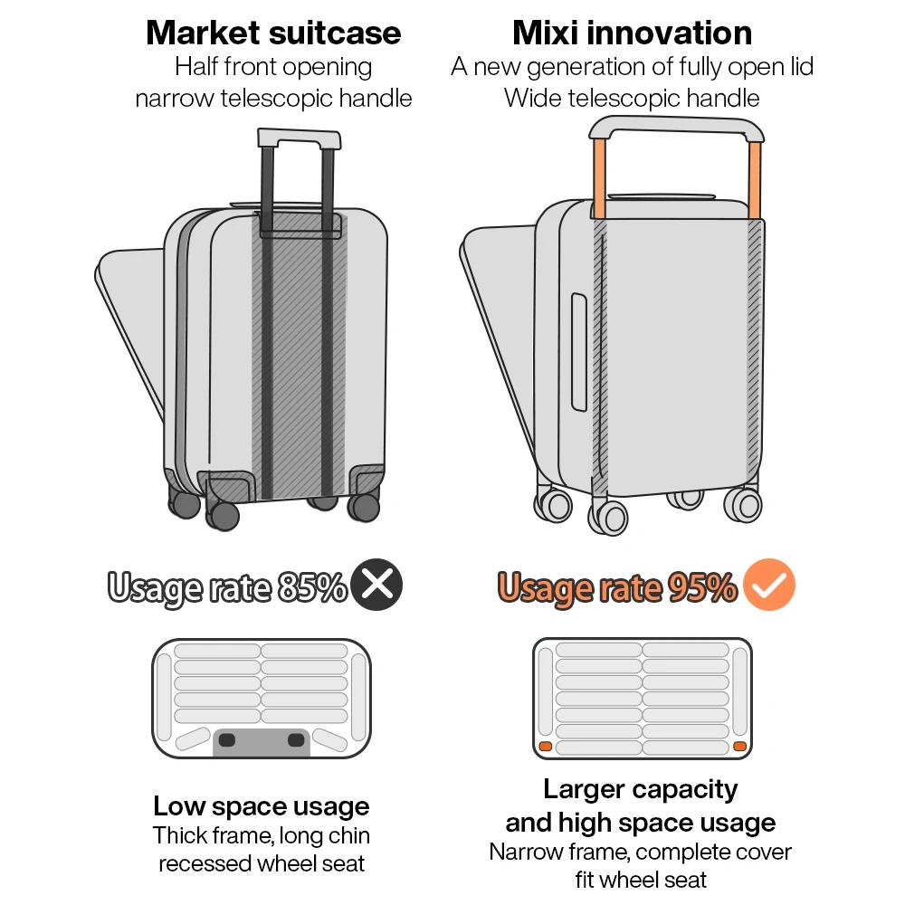 Valise Mixi 2026 Nouveau Design à Poignée Large, Bagage Cabine Homme, Valise de Voyage Femme, Trolle